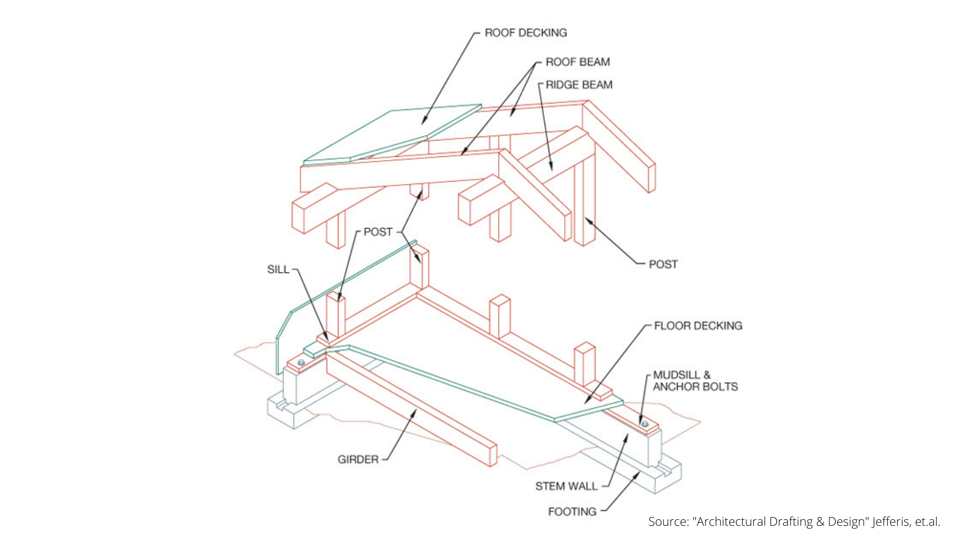 Post&Beam_Framing System_Architectural Drafting & Design 7th Edition_Jefferis_Madsen&Madsen_Production_Captioned_V2